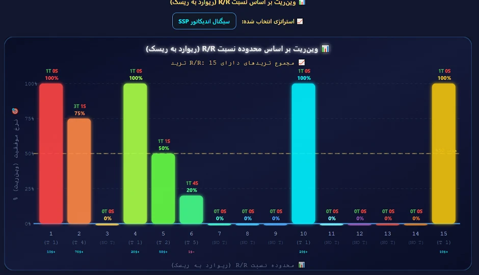 ژورنال هوشمند